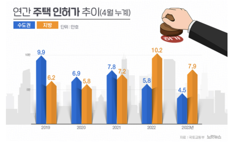  부동산 상승론자들의 주장