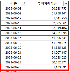 2023-06-28 현황 2023-06-28 현황