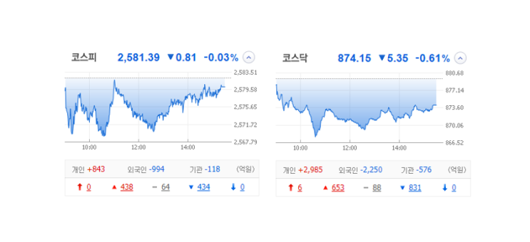 국내 주식 장마감 정리 특징주_23.06.27 (엑스페릭스/와이어블/TS트릴리온/동운아나텍/카페24/에이디엠코리아) 국내 주식 장마감 정리 특징주_23.06.27 (엑스페릭스/와이어블/TS트릴리온/동운아나텍/카페24/에이디엠코리아)