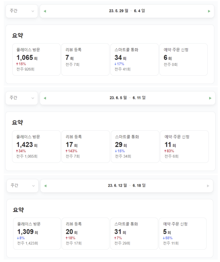  네이버플레이스 변경_3주차