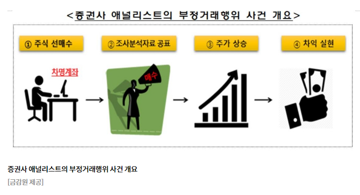 우리나라 주식시장의 불신
