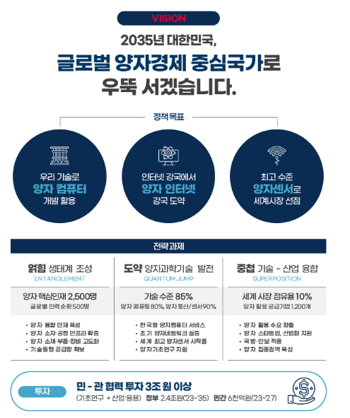 2035년 대한민국, 글로벌 양자경제 중심국가로!