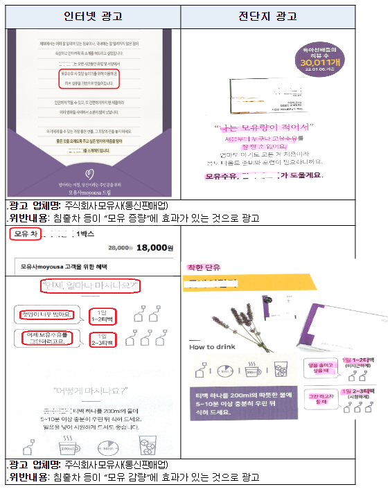 산모 대상, 침출차를 모유 생성 촉진차로 거짓광고한 업체 등 7개소 적발.조치 산모 대상, 침출차를 모유 생성 촉진차로 거짓광고한 업체 등 7개소 적발.조치
