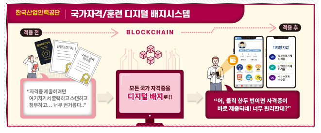 과기정통부, 블록체인 기술로 국민의 일상을 더욱 편리하게 과기정통부, 블록체인 기술로 국민의 일상을 더욱 편리하게