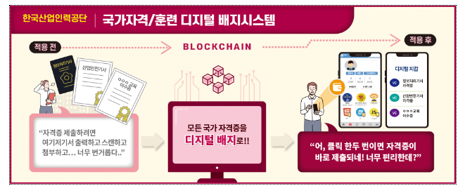 과기정통부, 블록체인 기술로 국민의 일상을 더욱 편리하게