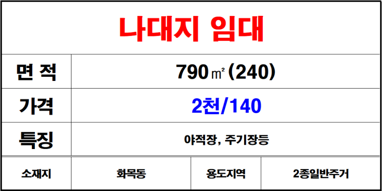  김해칠산,화목동,나대지임대,토지임대,땅임대