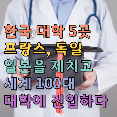  한국 대학 5곳, 프랑스, 독일, 일본을 제치고 세계 100대 대학에 진입하다