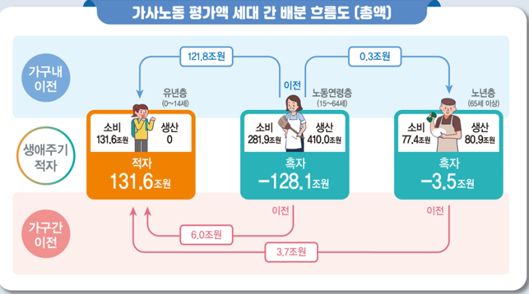 한국 여성, 84세까지 ‘더 많이’ 가사노동 한국 여성, 84세까지 ‘더 많이’ 가사노동
