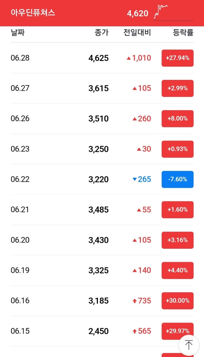 아우딘퓨처스, 소송등의 판결 결정, 신주발행금지가처분, 전환사채발행금지가처분 : 네이버 블로그