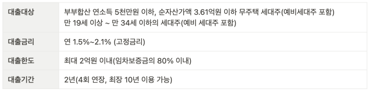  부동산 꿀팁(12)_청년 전용 버팀목 전세자금(feat. 만34세 이하 only)