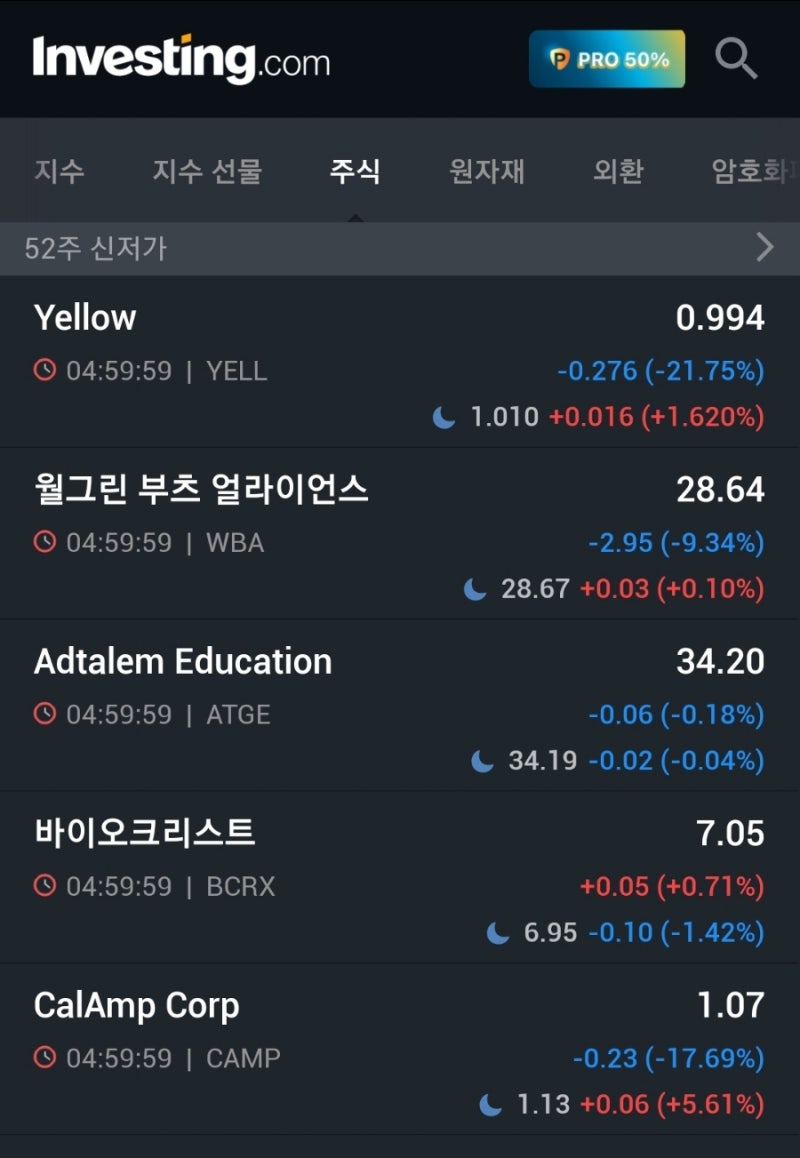 230628 지수읽기 : 네이버 블로그