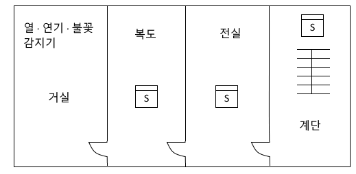 감지기 - 암기자료 3 : 소방설비기사 실기