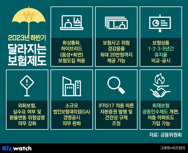 7월부터 보험상식 '7가지' 달라져요 7월부터 보험상식 '7가지' 달라져요