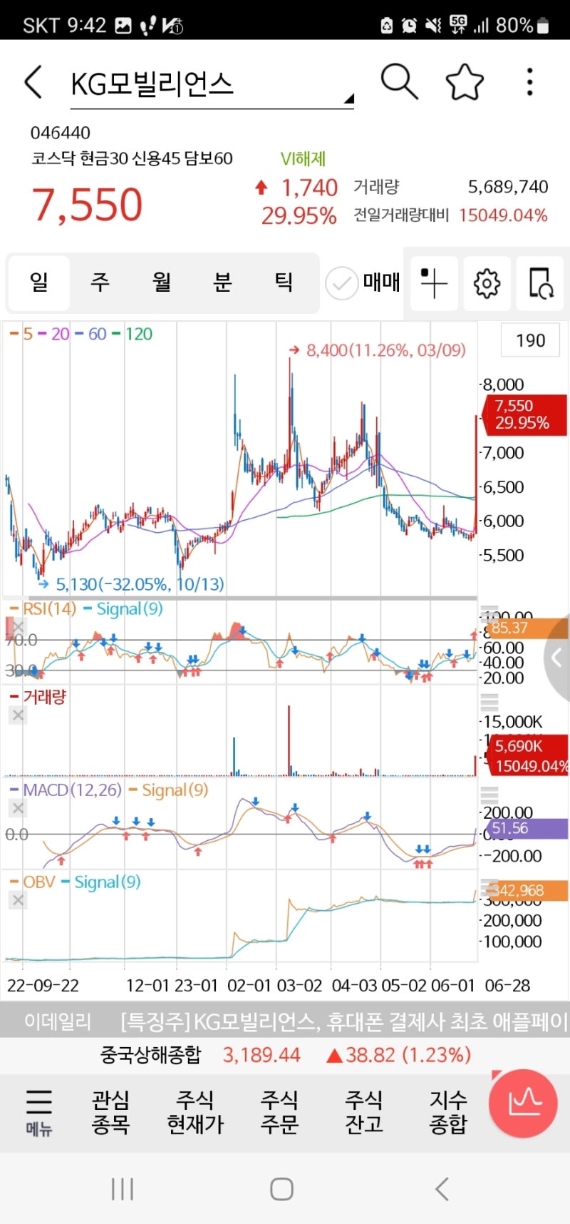 오랜만에 상한가 - 애플 수혜 : KG모빌리언스 : 네이버 블로그