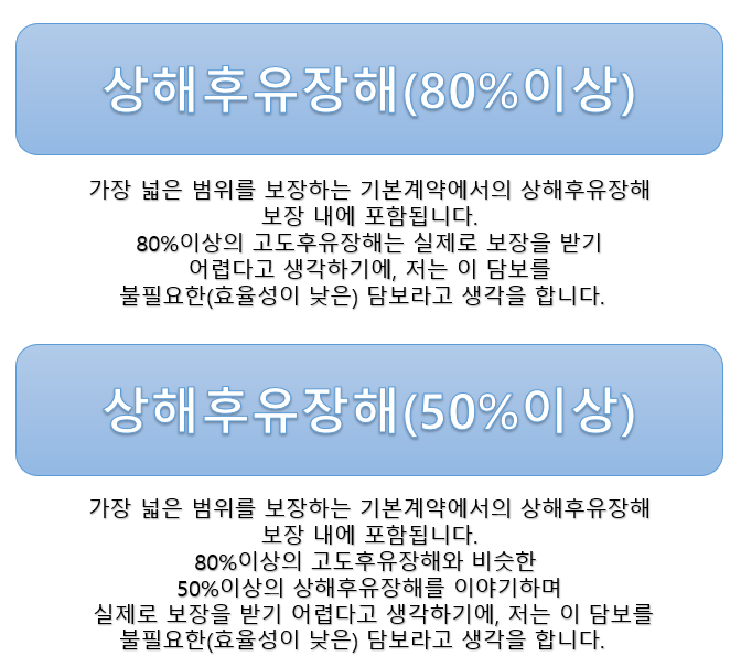  태아보험특약 불필요특약 1탄