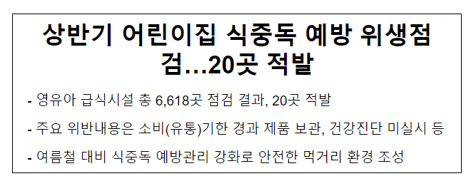 상반기 어린이집 식중독 예방 위생점검…20곳 적발