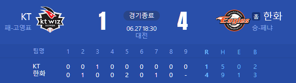  한화 이글스 1005일만의 5연승! 6연승, 7연승은 얼마만일까?