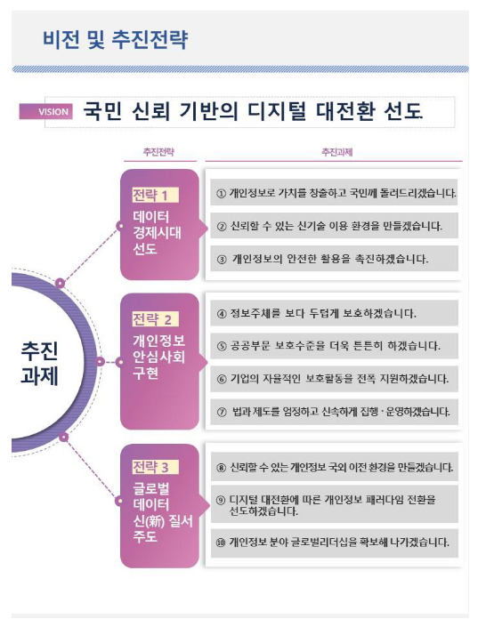 개인정보보호위원회, 향후 3년간 개인정보 정책의 미래 청사진 제시! 개인정보보호위원회, 향후 3년간 개인정보 정책의 미래 청사진 제시!