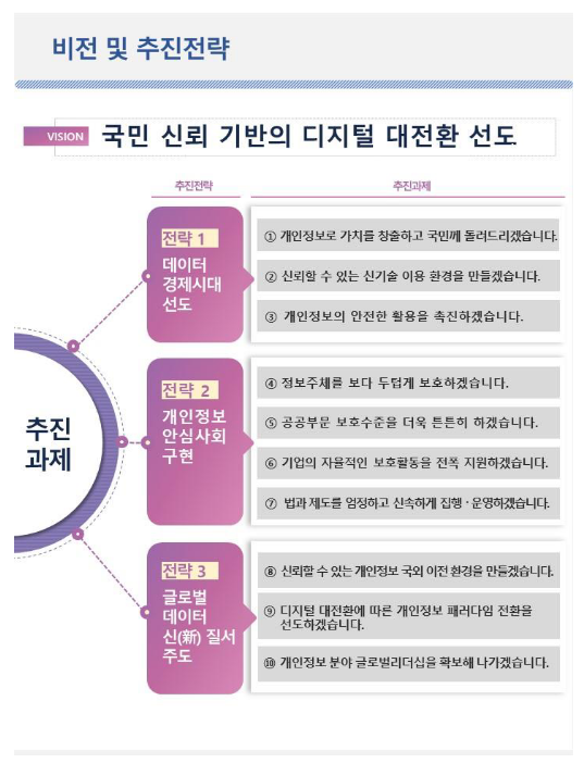 개인정보보호위원회, 향후 3년간 개인정보 정책의 미래 청사진 제시!