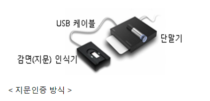 장애인·유공자 통행료 감면, 더 쉽게 혜택받도록 개선한다 장애인·유공자 통행료 감면, 더 쉽게 혜택받도록 개선한다