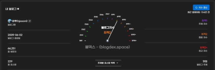  블덱스 블로그 지수 최적2 재진입 - 애드 포스트 수익 공개