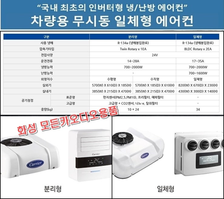 무시동에어컨 장착으로 시원한 스카니아 화물차! : 네이버 블로그 무시동에어컨 장착으로 시원한 스카니아 화물차! : 네이버 블로그