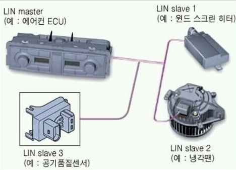  LIN통신이란?