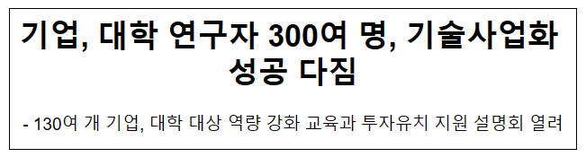 기업, 대학 연구자 300여 명, 기술사업화 성공 다짐