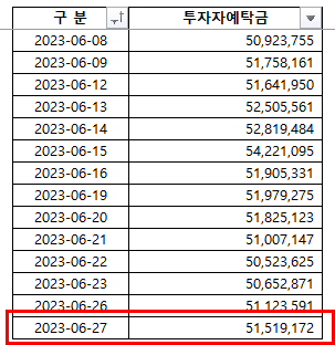 2023-06-29 현황 2023-06-29 현황