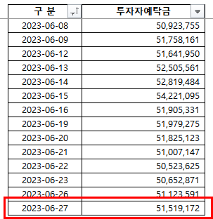 2023-06-29 현황