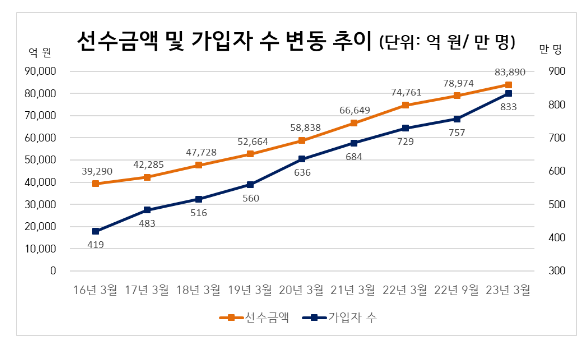 2023년 상반기 선불식 할부거래업체 주요정보 공개 2023년 상반기 선불식 할부거래업체 주요정보 공개