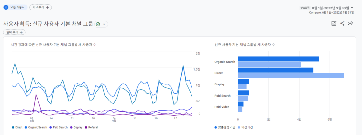  [패스트캠퍼스] GA4 강의 1주차 개요
