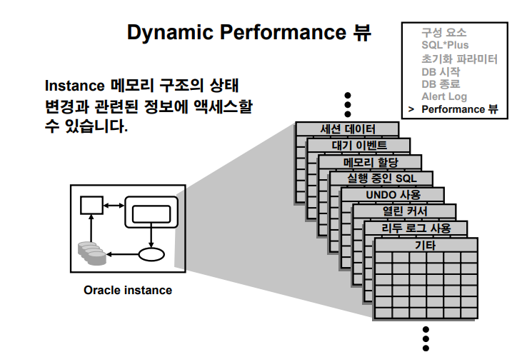 dynamic performance view & Data dictionary view 란 무엇인가 (동적성능뷰, 데이터사전)