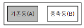  동일 대지 내 증축과 관련한 행정처리 지침