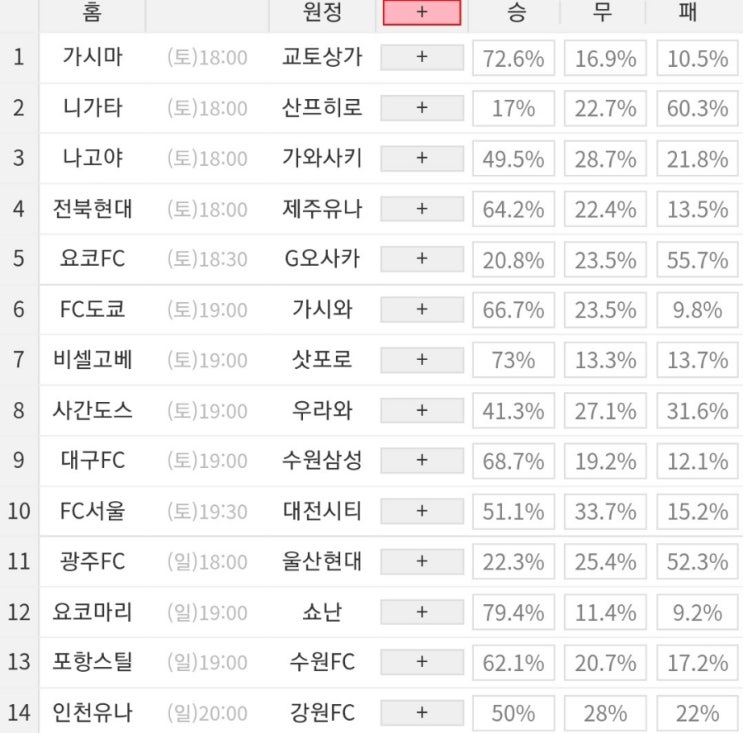 2023 36회차 프로토 Proto 축구 승무패 참고자료