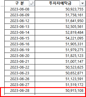 2023-06-30 현황