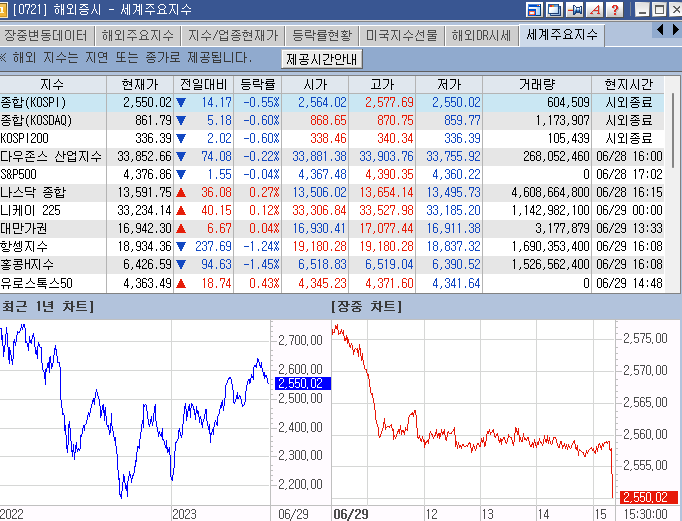 6월 23일 상한가 한국ANKOR유전, 올리패스, 파이버프로 분석(2023년)