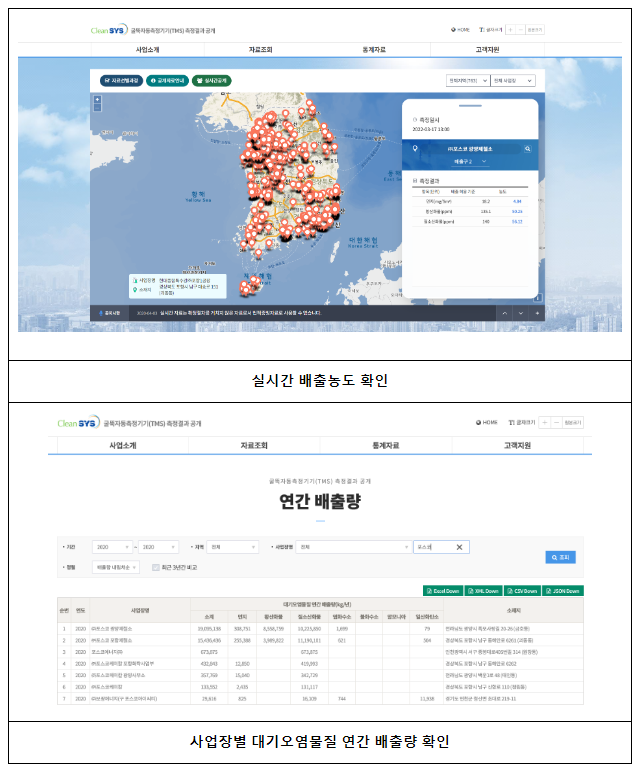 대형사업장 887곳 굴뚝 자동측정기기 2022년 대기오염물질 배출량 통계 공개 대형사업장 887곳 굴뚝 자동측정기기 2022년 대기오염물질 배출량 통계 공개