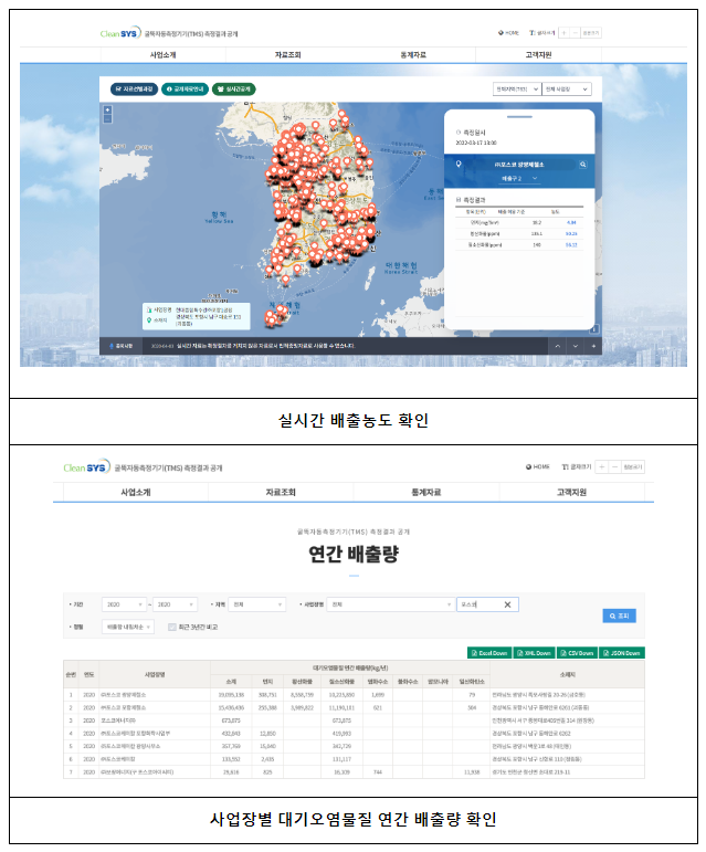 대형사업장 887곳 굴뚝 자동측정기기 2022년 대기오염물질 배출량 통계 공개