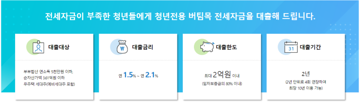  거의 무소득 프리랜서의 청년 버팀목 전세대출 성공기