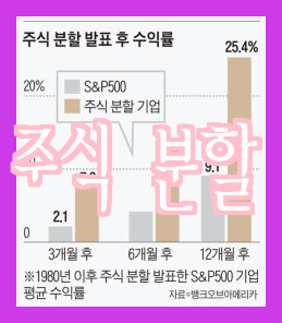 주식 증여세 신고기한과 주식나무 PC 프로그램 정보