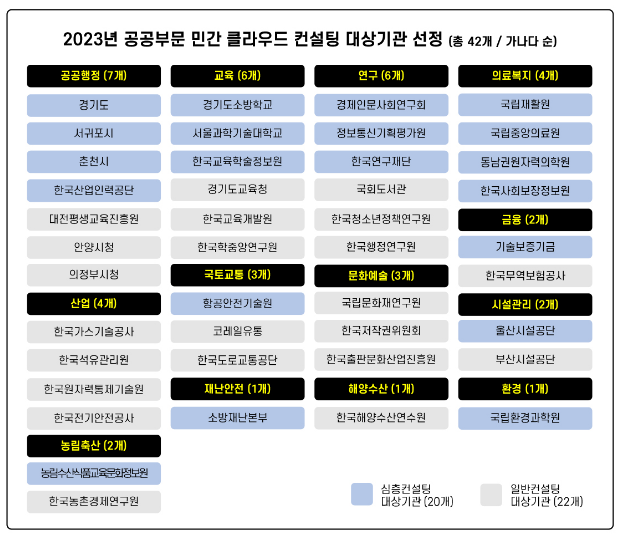 과기정통부, 공공클라우드 도입 적극 지원한다 과기정통부, 공공클라우드 도입 적극 지원한다