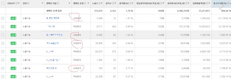  현직 MD의 스마트스토어 광고 효율적으로 하는 방법