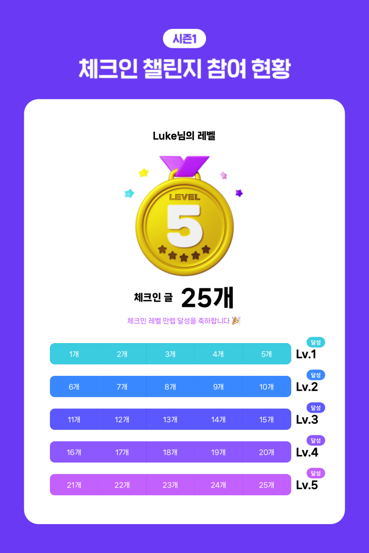  하나하나 완료하는 블챌과 일상