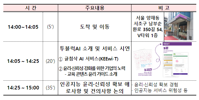 3차 인공지능 윤리, 신뢰성 현장방문의 일환으로 투블럭AI 방문 3차 인공지능 윤리, 신뢰성 현장방문의 일환으로 투블럭AI 방문