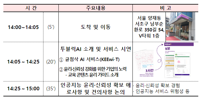 3차 인공지능 윤리, 신뢰성 현장방문의 일환으로 투블럭AI 방문