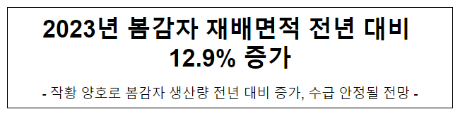 2023년 봄감자 재배면적 전년 대비 12.9% 증가 2023년 봄감자 재배면적 전년 대비 12.9% 증가
