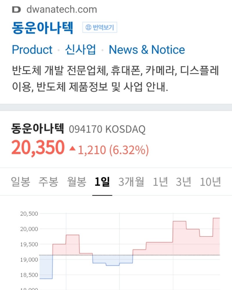동운아나텍 상한가 편리한 당뇨병 타액당측정기 개발 : 네이버 블로그