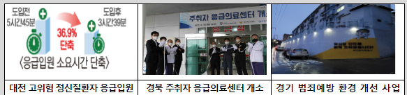 자치경찰제 시행 2주년, 주민 의사 반영한 치안서비스 제공으로 주민 삶 변화 자치경찰제 시행 2주년, 주민 의사 반영한 치안서비스 제공으로 주민 삶 변화