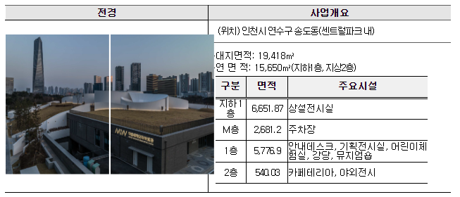 세계 문자 연구·전시의 중심, 국립세계문자박물관 문 열다_문화체육관광부 세계 문자 연구·전시의 중심, 국립세계문자박물관 문 열다_문화체육관광부